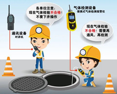 海州有限空间操作说明